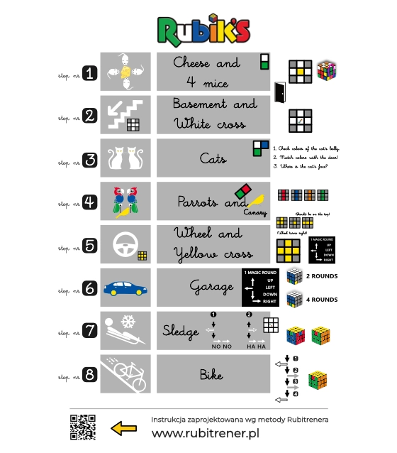 Infografiki Plakaty
